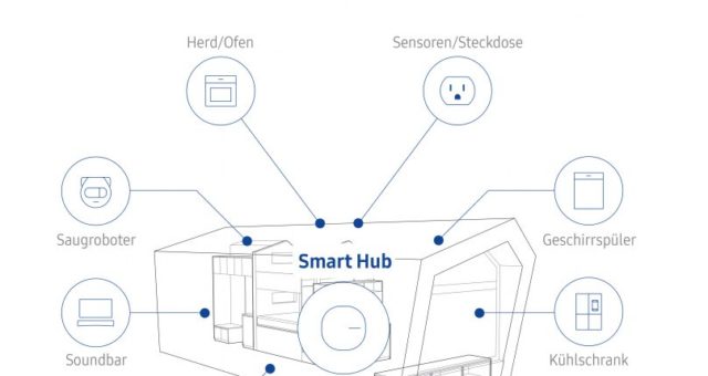 Samsung IFA 2019 Vision für ein vernetztes Zuhause Grafik